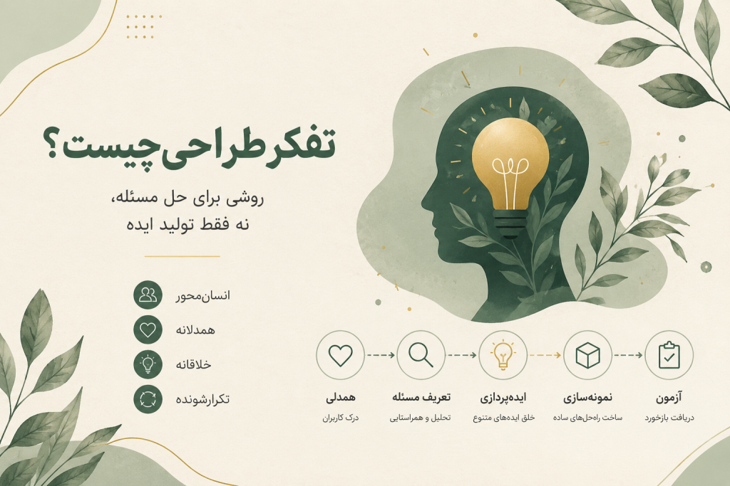 اینفوگرافیک تفکر طراحی شامل پنج مرحله همدلی، تعریف مسئله، ایده‌پردازی، نمونه‌سازی و آزمون با طراحی مینیمال و رنگ‌های سبز و کرم.